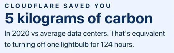 Cloudflare 2021