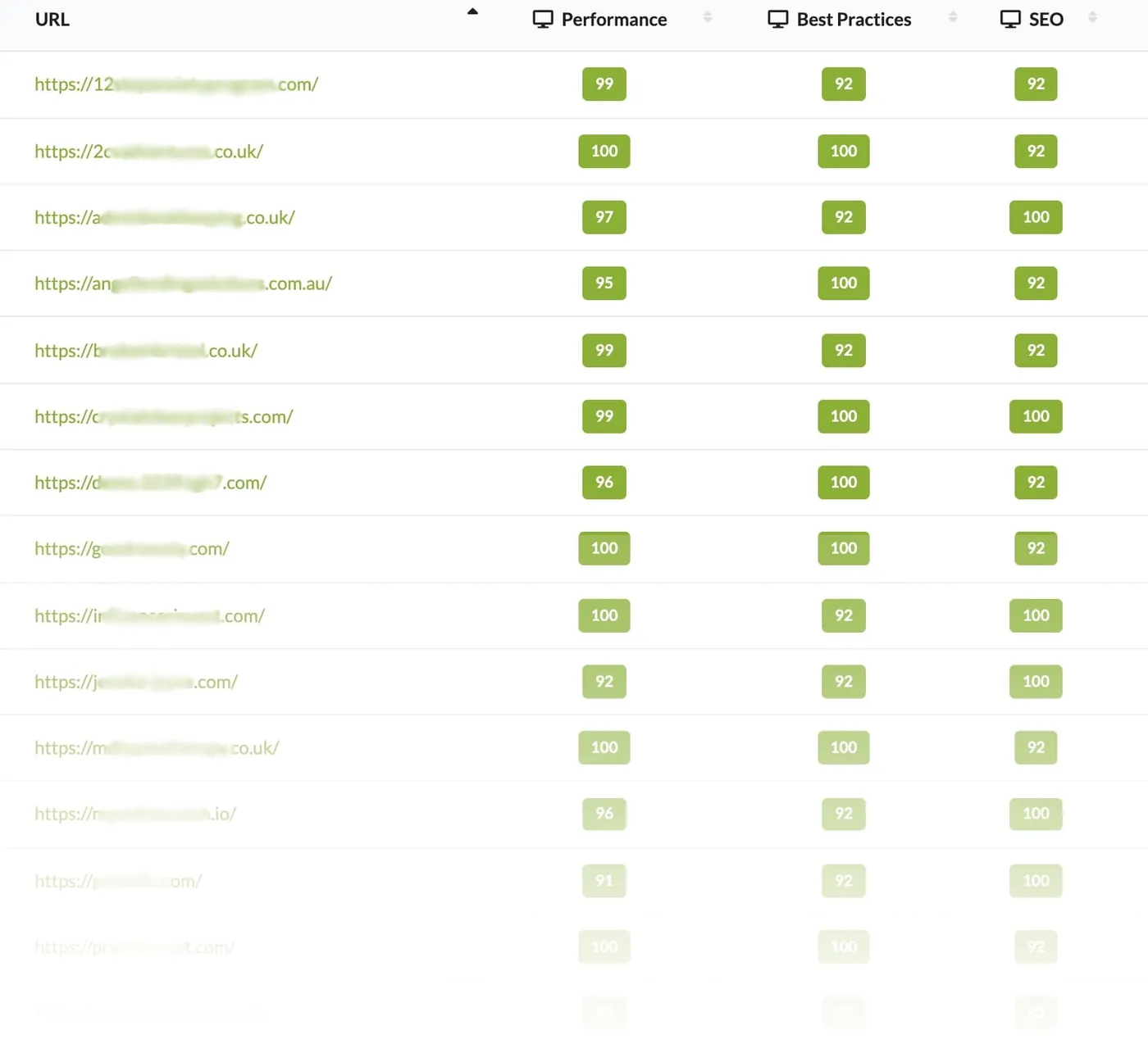 pressific SEO Perfomance