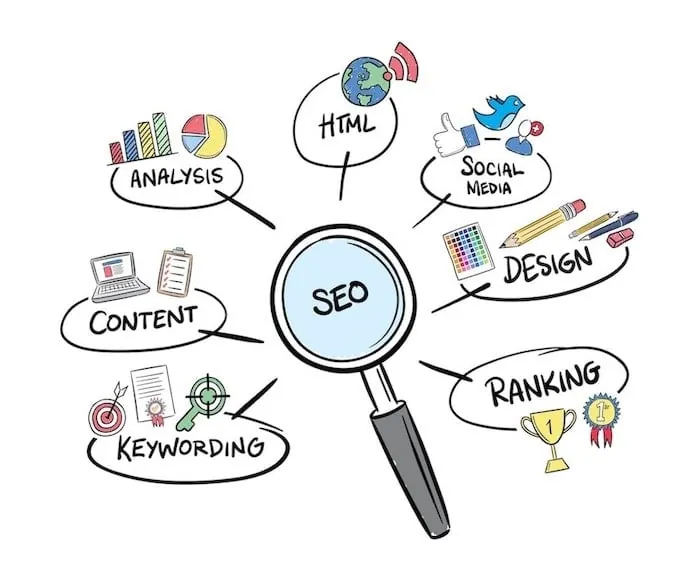 We've covered 12 big SEO questions that'll help guide your journey.