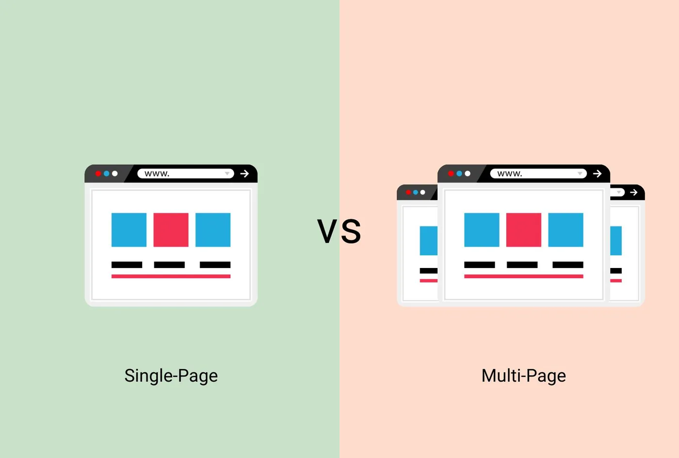 Single-Page vs Multi-Page Websites: Which is Right for Your Business?