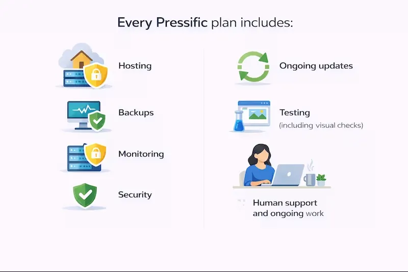 Pressific takes care of coaches website.