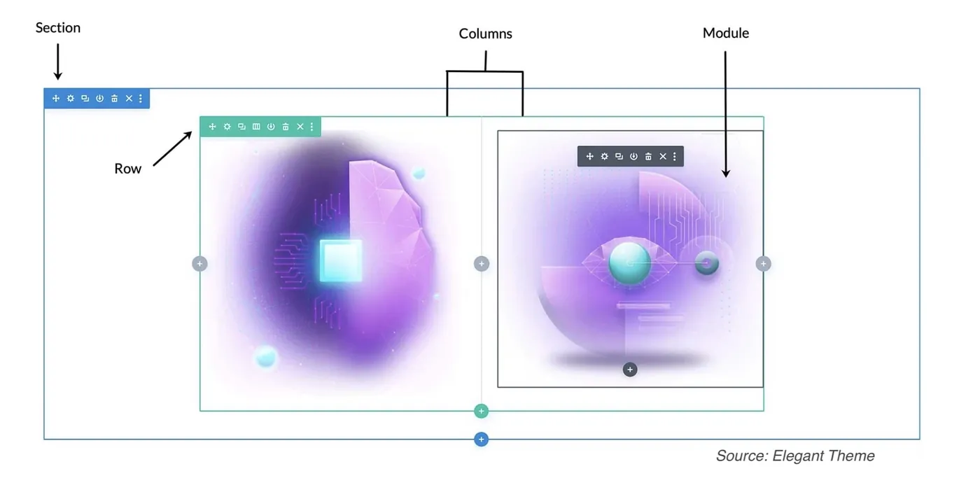 Sections, Raws and Modules in DIVI.